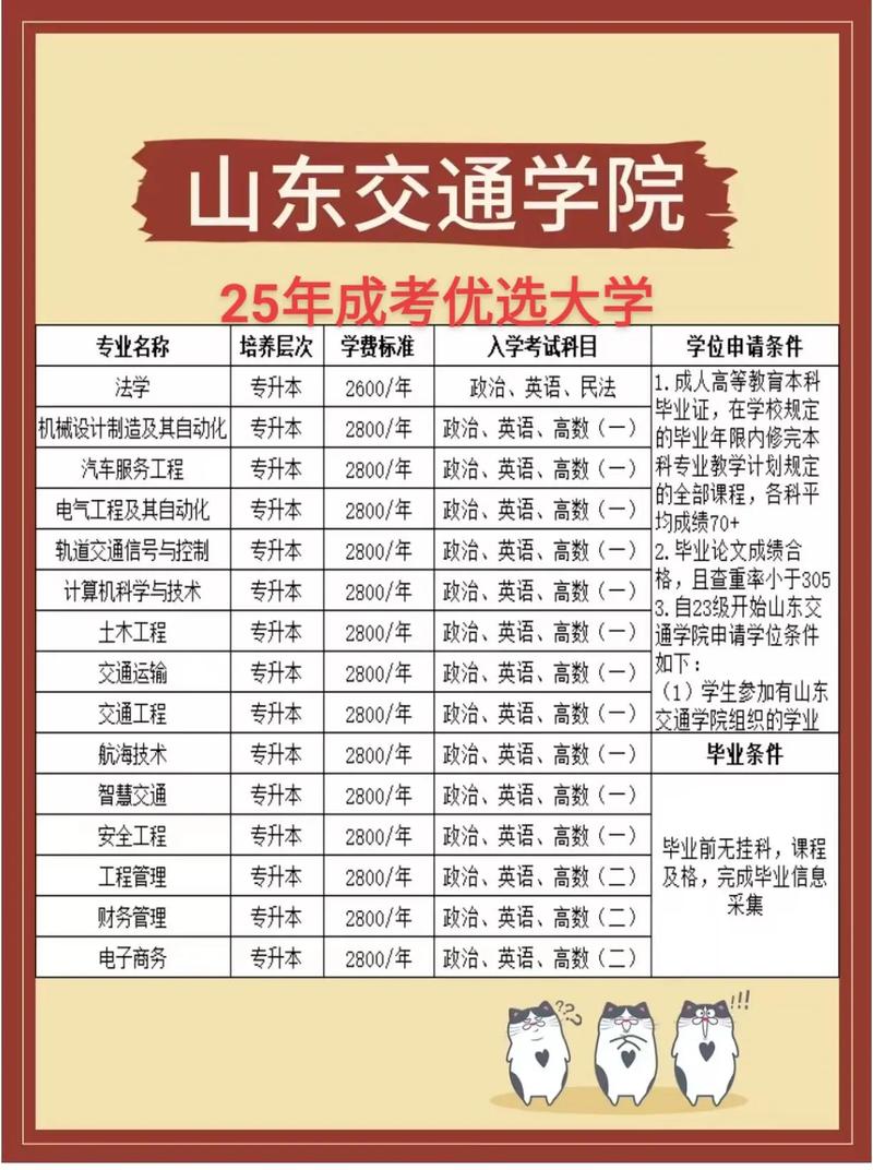 山东交通学院美术录取分数线多少？-第3张图片-泰美艺术培训