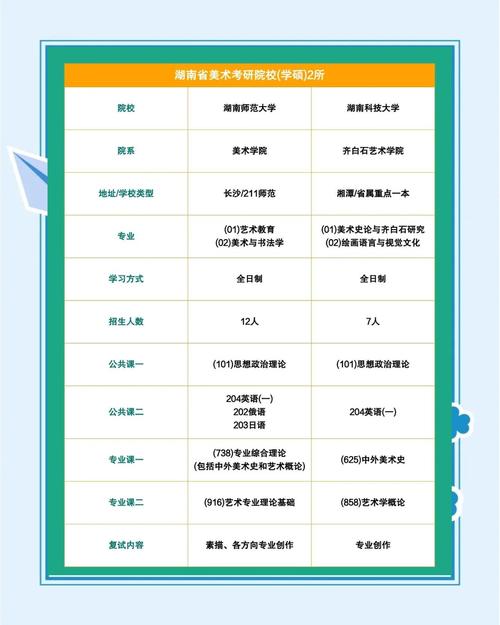 哪些院校承认湖南美术联考成绩？-第1张图片-泰美艺术培训