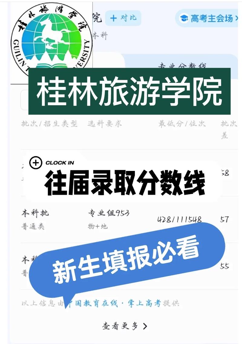 桂林旅游学院美术录取分数线多少？-第1张图片-泰美艺术培训