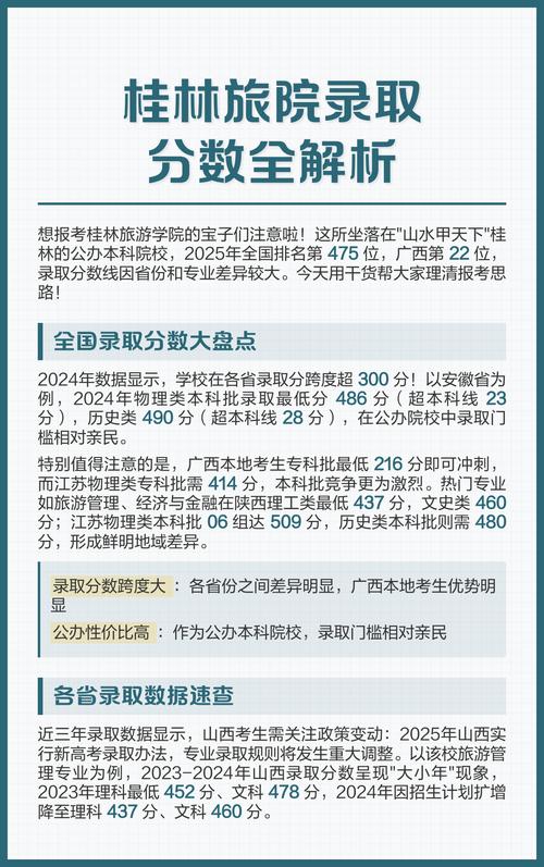 桂林旅游学院美术录取分数线多少？-第2张图片-泰美艺术培训