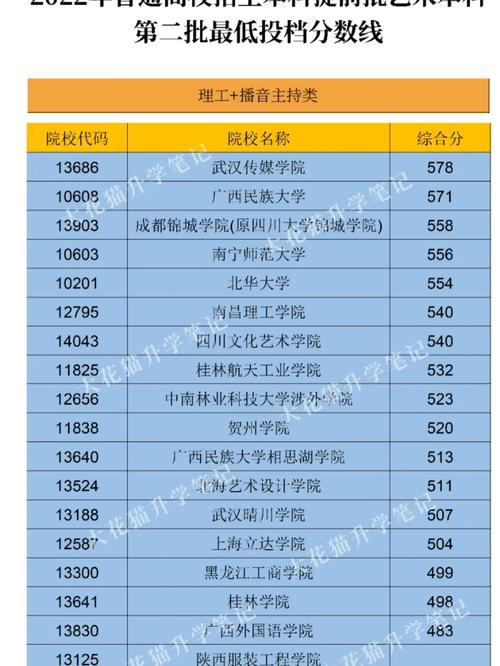 山西播音联考学校有哪些？-第3张图片-泰美艺术培训