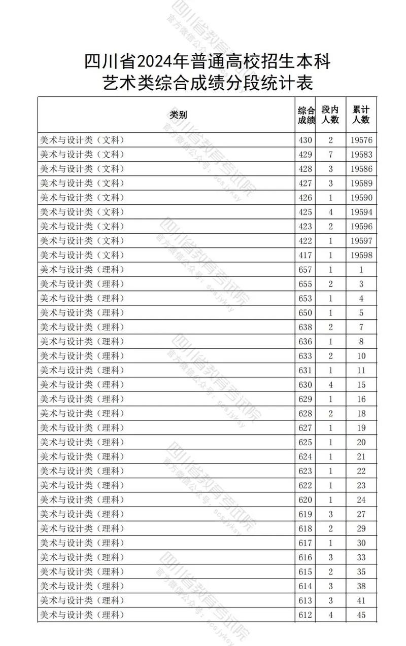 四川艺术职业学院美术分数线多少？-第3张图片-泰美艺术培训