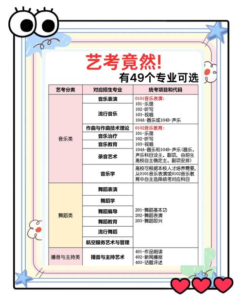 艺考后，大学专业选择受限吗？-第1张图片-泰美艺术培训