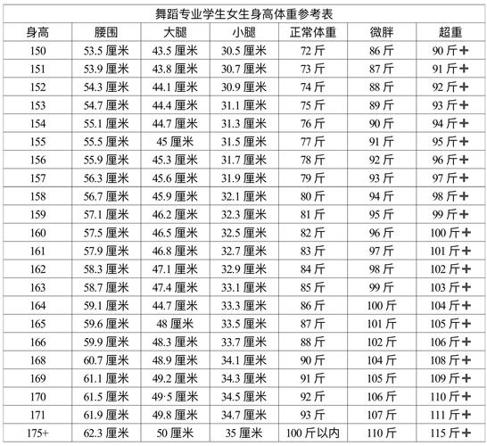 舞蹈生联考身高标准具体是多少？-第2张图片-泰美艺术培训