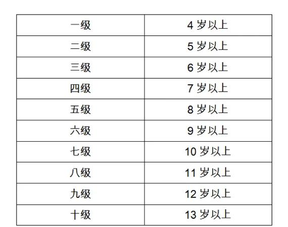 舞蹈生联考身高标准具体是多少？-第3张图片-泰美艺术培训