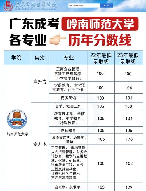 岭南师范艺术舞蹈分数线多少?-第2张图片-泰美艺术培训 岭南师范艺术舞蹈分数线多少?-第2张图片-泰美艺术培训