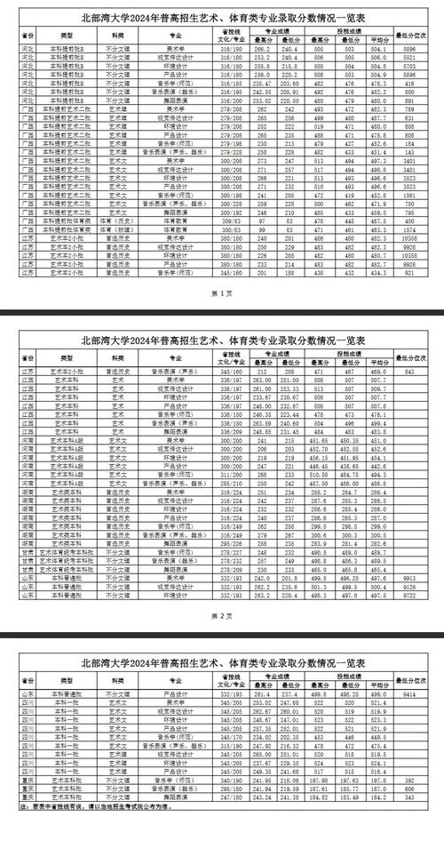岭南师范艺术舞蹈分数线多少?-第3张图片-泰美艺术培训 岭南师范艺术舞蹈分数线多少?-第3张图片-泰美艺术培训
