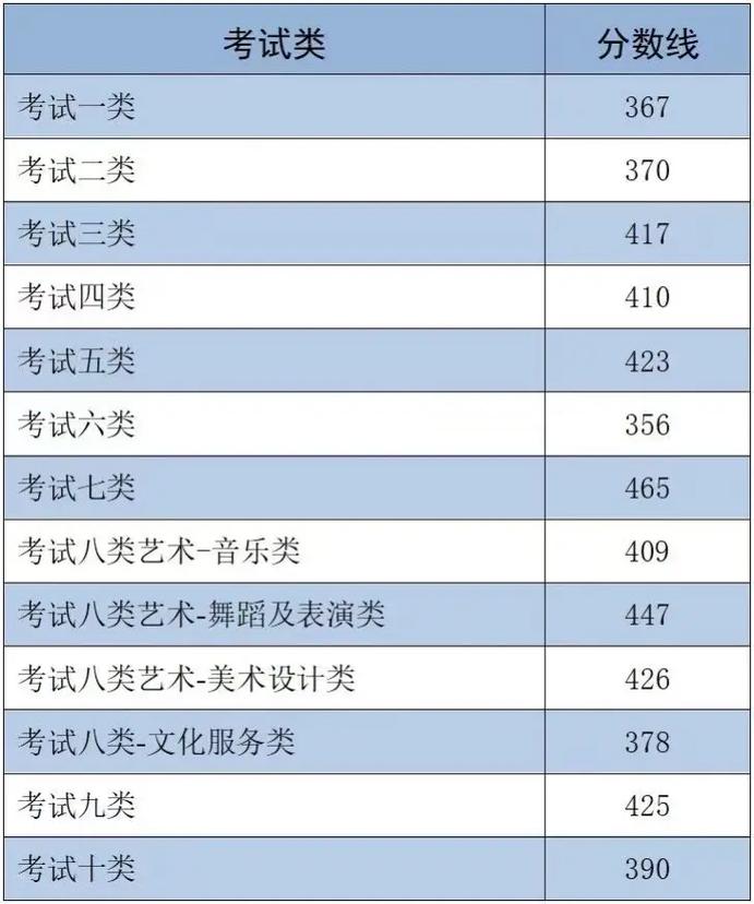 河北2025艺考本科线会是多少？-第3张图片-泰美艺术培训