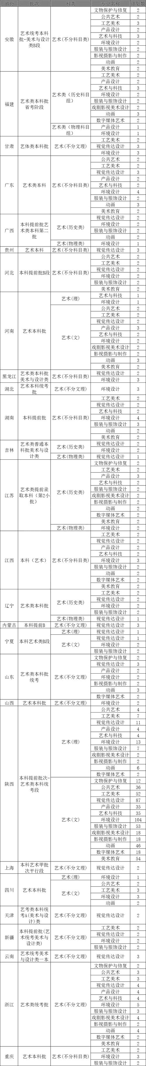 西安培华学院美术录取分数线多少？-第2张图片-泰美艺术培训