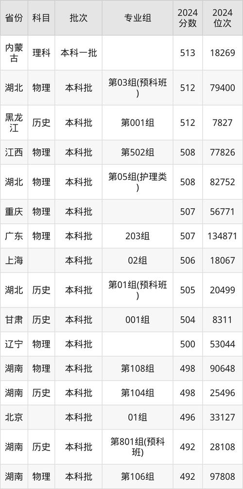 湖州师范学院美术录取分数线多少？-第1张图片-泰美艺术培训