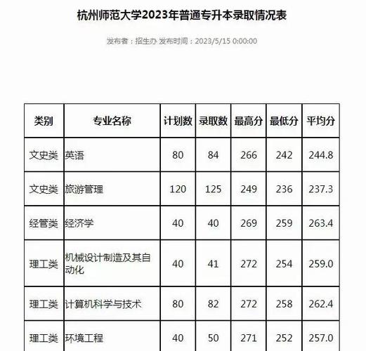 湖州师范学院美术录取分数线多少？-第2张图片-泰美艺术培训