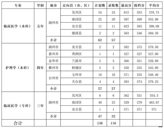 湖州师范学院美术录取分数线多少？-第3张图片-泰美艺术培训