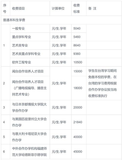 福建师范大学舞蹈学专业如何？-第2张图片-泰美艺术培训