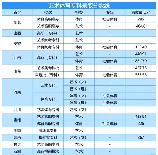 湖北南贸学院舞蹈分数线多少?-第2张图片-泰美艺术培训 湖北南贸学院舞蹈分数线多少?-第2张图片-泰美艺术培训
