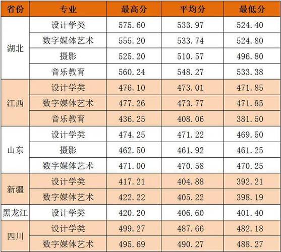 湖北南贸学院舞蹈分数线多少?-第1张图片-泰美艺术培训 湖北南贸学院舞蹈分数线多少?-第1张图片-泰美艺术培训