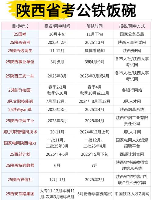 陕西2025艺考政策有哪些新变化？-第3张图片-泰美艺术培训