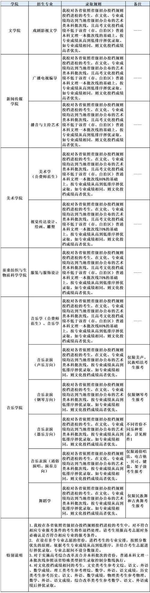 西南大学音乐类录取规则是怎样的？-第3张图片-泰美艺术培训