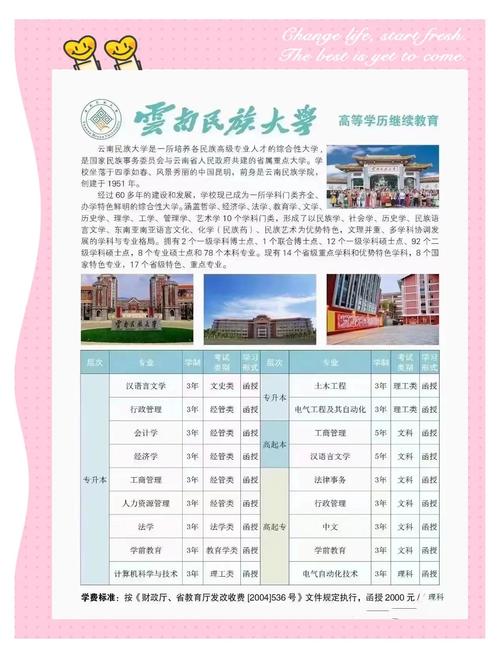 云南民族大学舞蹈系招生有何要求?-第1张图片-泰美艺术培训 云南民族大学舞蹈系招生有何要求?-第1张图片-泰美艺术培训