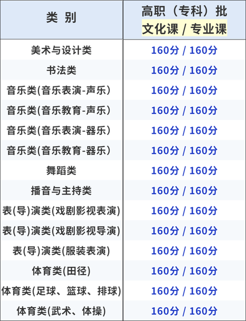 甘肃2025音乐校考何时考？有哪些变化？-第2张图片-泰美艺术培训