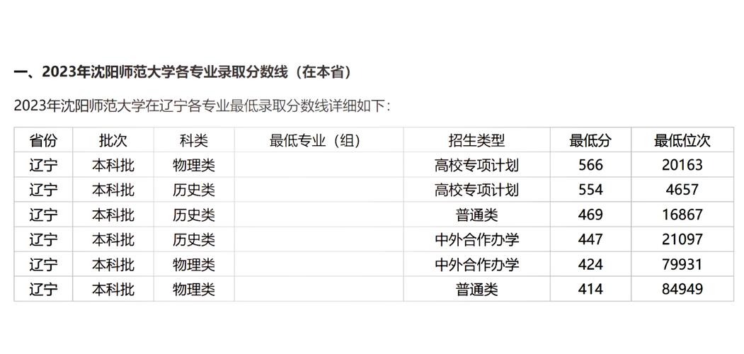沈阳师范大学美术录取分数线是多少？-第3张图片-泰美艺术培训