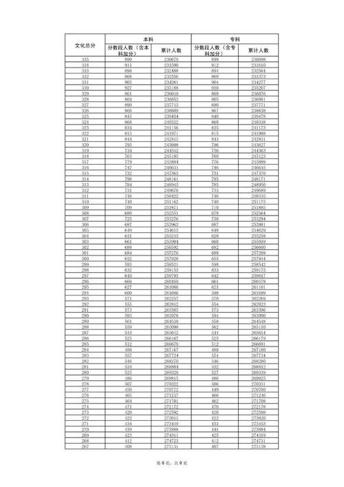 2025广东联考分数线何时公布？-第3张图片-泰美艺术培训