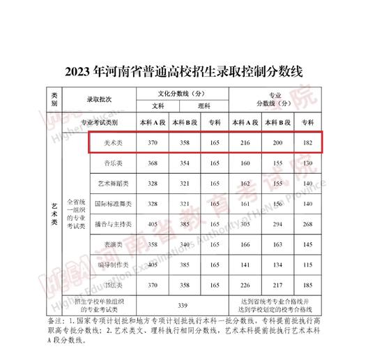 河南美术生联考成绩何时公布？-第3张图片-泰美艺术培训