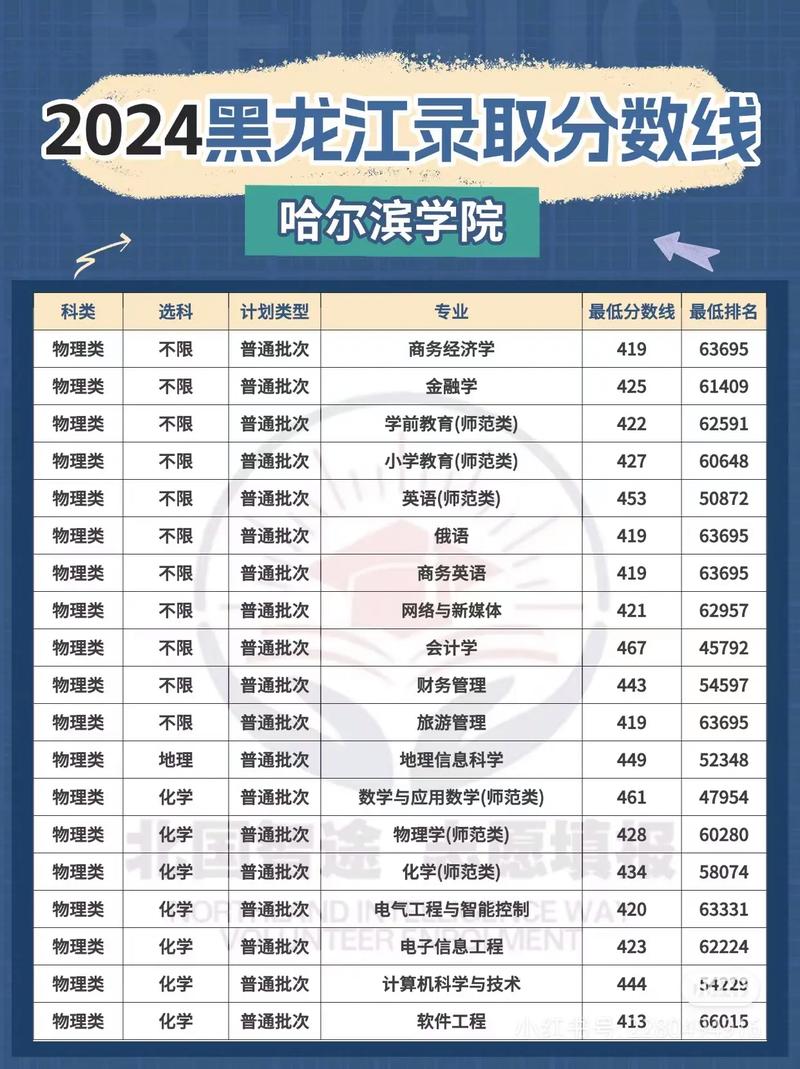 哈尔滨学院艺考合格线是多少？-第1张图片-泰美艺术培训