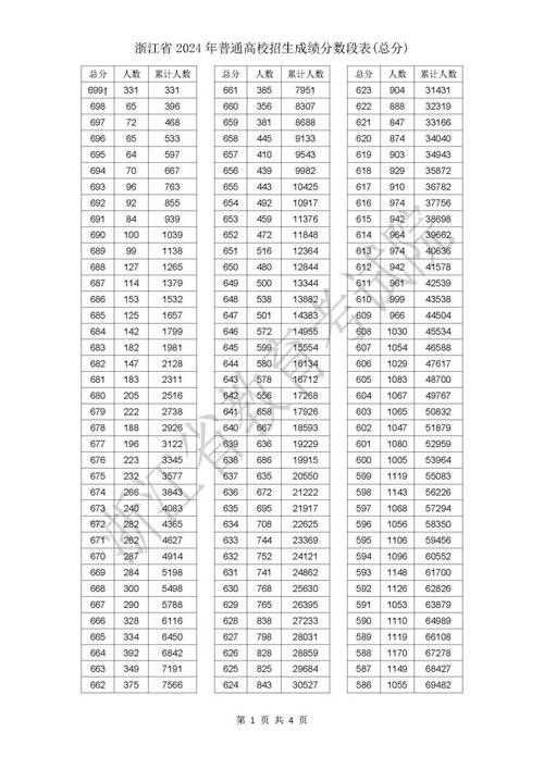 浙江音乐联考总分到底多少？-第2张图片-泰美艺术培训