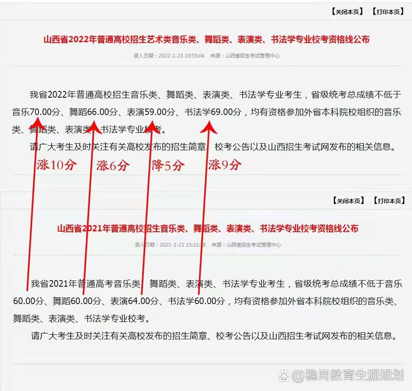 山西音乐联考成绩何时公布?-第2张图片-泰美艺术培训 山西音乐联考成绩何时公布?-第2张图片-泰美艺术培训