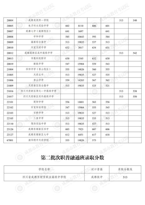 四川2025联考合格线是多少？-第3张图片-泰美艺术培训