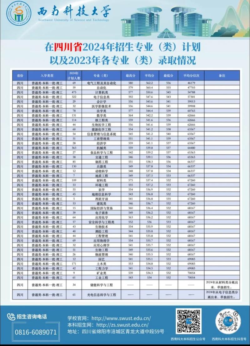 西南科大美术录取线多少分？-第3张图片-泰美艺术培训