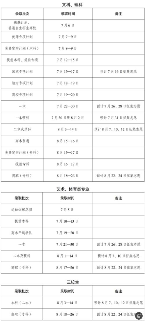 2025云南艺考何时开始？时间安排是什么？-第2张图片-泰美艺术培训