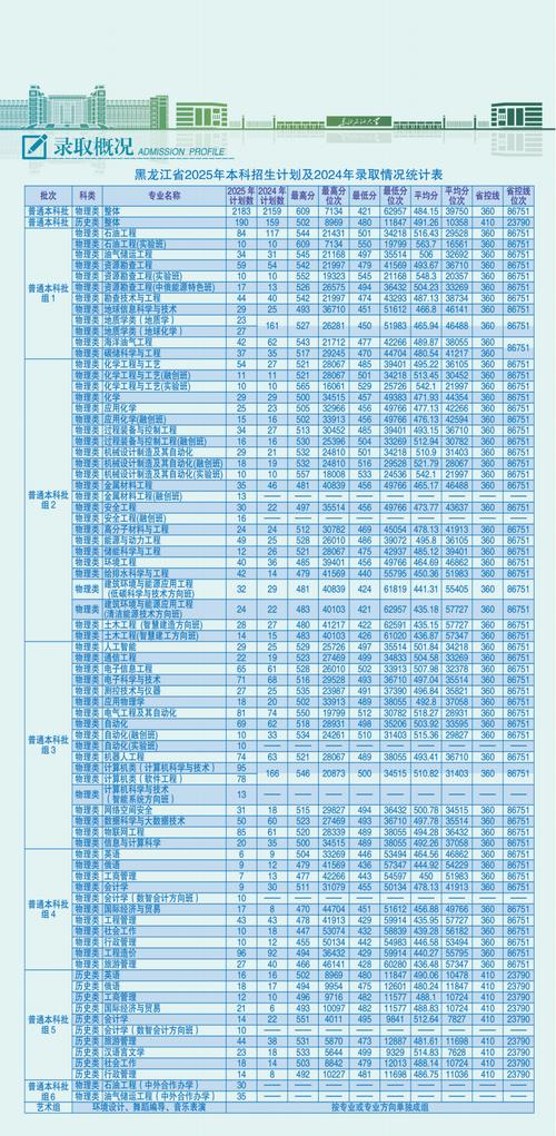 东北石油大学美术录取分数线多少？-第2张图片-泰美艺术培训