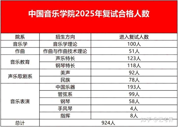 音乐指挥专业顶尖院校有哪些?-第3张图片-泰美艺术培训 音乐指挥专业顶尖院校有哪些?-第3张图片-泰美艺术培训