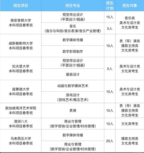南艺2025传媒考什么?-第1张图片-泰美艺术培训 南艺2025传媒考什么?-第1张图片-泰美艺术培训