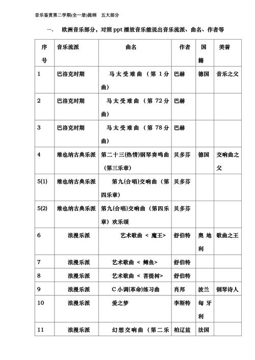 新疆省联考音乐基础常识考什么?-第1张图片-泰美艺术培训 新疆省联考音乐基础常识考什么?-第1张图片-泰美艺术培训