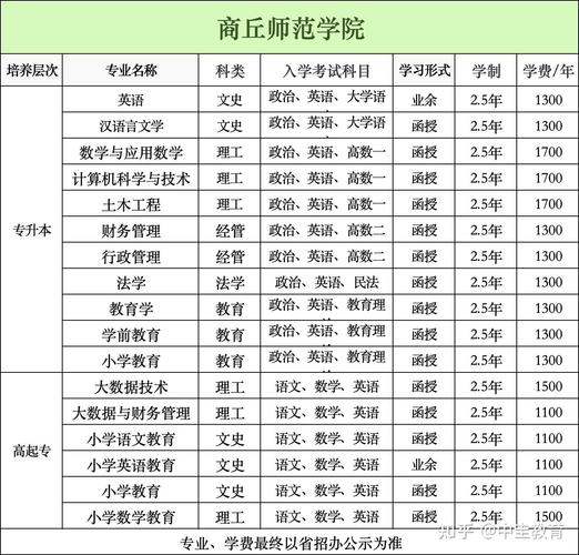 商丘师范音乐表演考试内容有哪些?-第1张图片-泰美艺术培训 商丘师范音乐表演考试内容有哪些?-第1张图片-泰美艺术培训