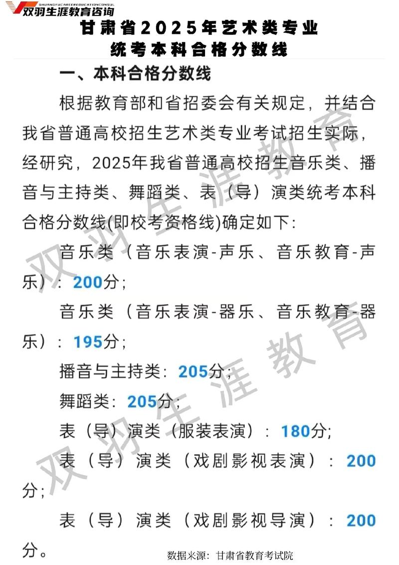 2025艺考音乐类总分多少?-第3张图片-泰美艺术培训 2025艺考音乐类总分多少?-第3张图片-泰美艺术培训