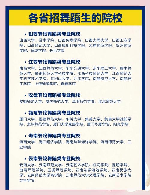 高校本二批舞蹈专业排名如何？-第1张图片-泰美艺术培训