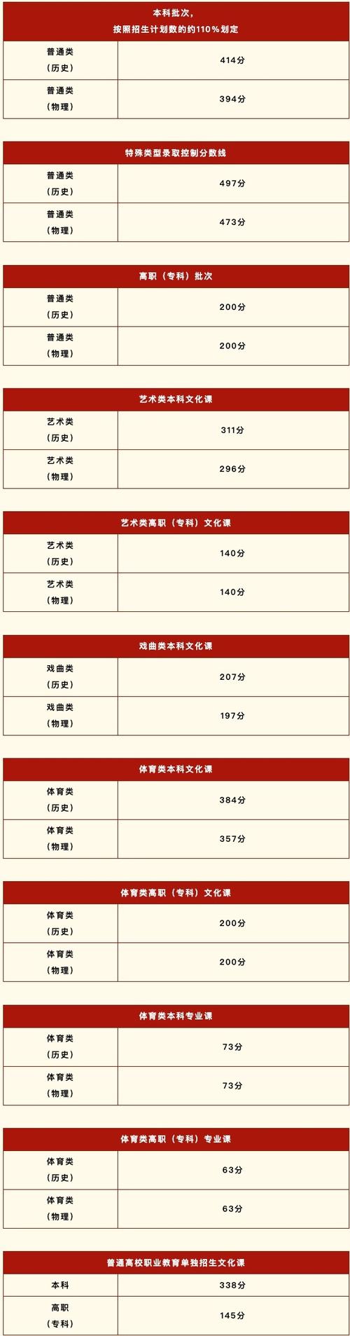 2025陕西艺考政策有哪些新变化?-第3张图片-泰美艺术培训 2025陕西艺考政策有哪些新变化?-第3张图片-泰美艺术培训