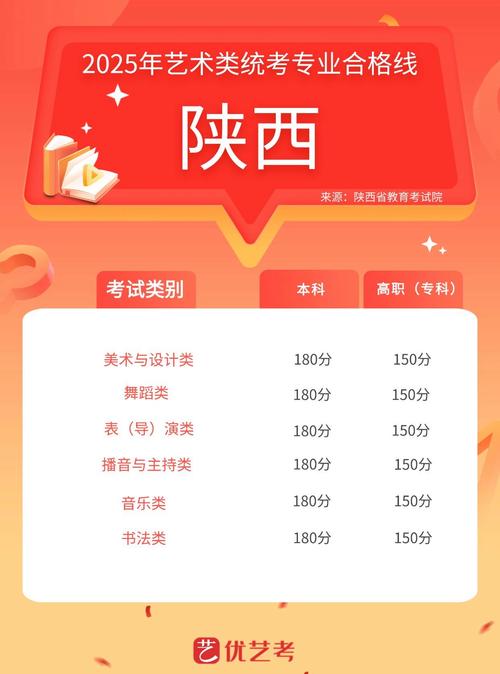 2025陕西艺考政策有哪些新变化?-第1张图片-泰美艺术培训 2025陕西艺考政策有哪些新变化?-第1张图片-泰美艺术培训