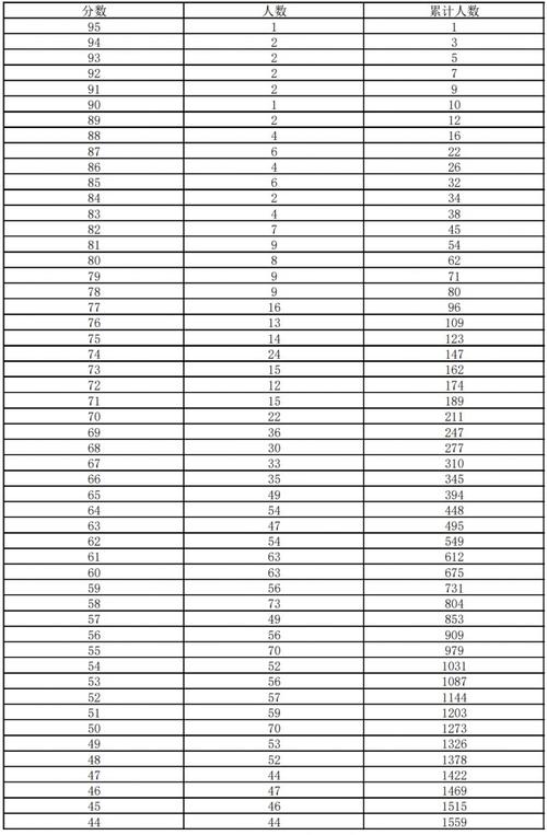 2025器乐生艺考成绩何时公布？-第3张图片-泰美艺术培训