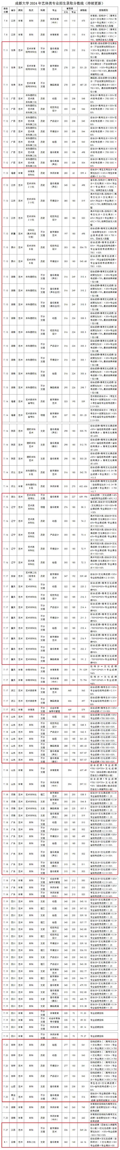 2025器乐生艺考成绩何时公布？-第2张图片-泰美艺术培训