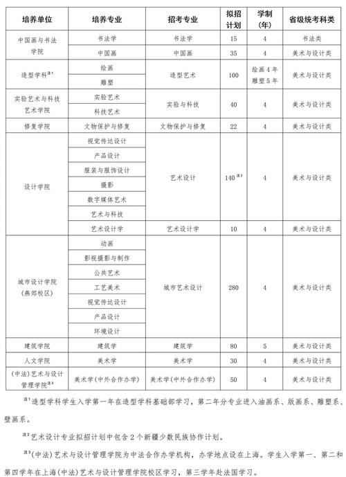 中央美院研究生招生有何新变化？-第1张图片-泰美艺术培训