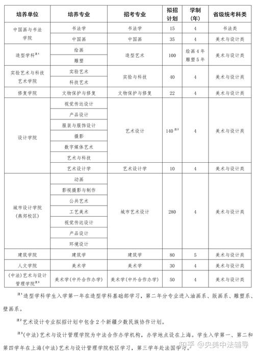 中央美院研究生招生有何新变化？-第2张图片-泰美艺术培训