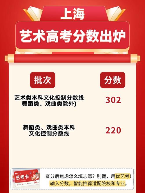 2025艺术音乐分数线何时公布?-第1张图片-泰美艺术培训 2025艺术音乐分数线何时公布?-第1张图片-泰美艺术培训
