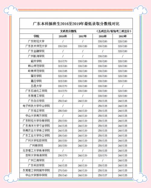 广东高考音乐出省线历年有何变化趋势?-第3张图片-泰美艺术培训 广东高考音乐出省线历年有何变化趋势?-第3张图片-泰美艺术培训