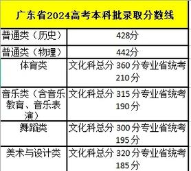 广东高考音乐出省线历年有何变化趋势？-第2张图片-泰美艺术培训