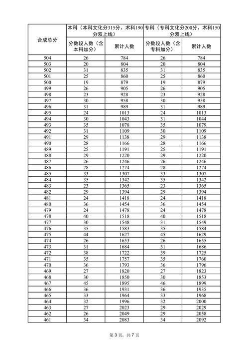 广东高考音乐出省线历年有何变化趋势?-第1张图片-泰美艺术培训 广东高考音乐出省线历年有何变化趋势?-第1张图片-泰美艺术培训