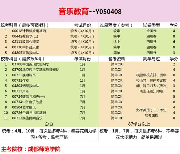音乐专业大学毕业后能从事哪些工作?-第3张图片-泰美艺术培训 音乐专业大学毕业后能从事哪些工作?-第3张图片-泰美艺术培训